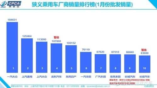 上汽大眾1月銷量意外暴跌40%，與一汽大眾差距擴大至7.2萬輛引發市場熱議