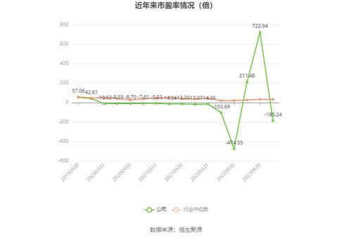 華星創(chuàng)業(yè)2023年業(yè)績預(yù)告 軟件開發(fā)業(yè)務(wù)承壓，預(yù)計(jì)虧損1950萬至2900萬元
