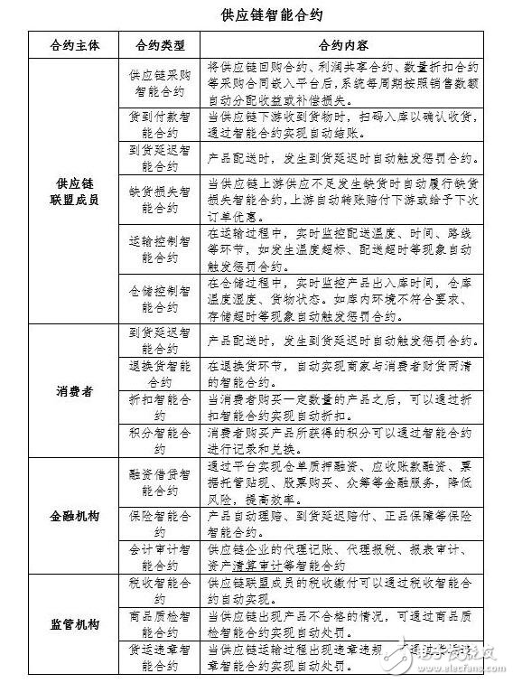 區塊鏈技術基礎層次結構及其在企業記賬代理中的應用